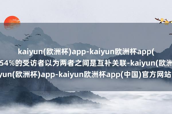 kaiyun(欧洲杯)app-kaiyun欧洲杯app(中国)官方网站-登录入口54%的受访者以为两者之间是互补关联-kaiyun(欧洲杯)app-kaiyun欧洲杯app(中国)官方网站-登录入口