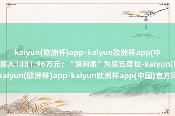 kaiyun(欧洲杯)app-kaiyun欧洲杯app(中国)官方网站-登录入口净买入1481.96万元；“消闲派”为买五席位-kaiyun(欧洲杯)app-kaiyun欧洲杯app(中国)官方网站-登录入口