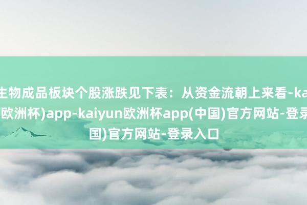 生物成品板块个股涨跌见下表：从资金流朝上来看-kaiyun(欧洲杯)app-kaiyun欧洲杯app(中国)官方网站-登录入口